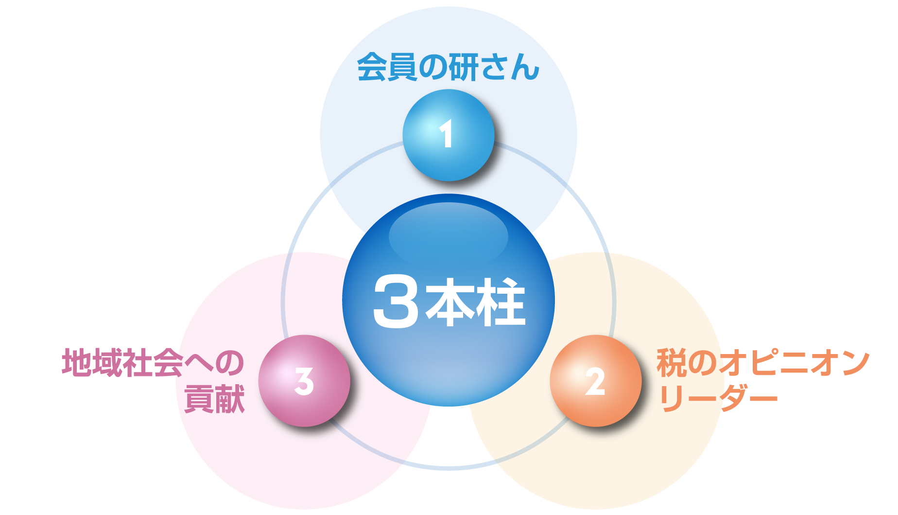 3本柱イラスト